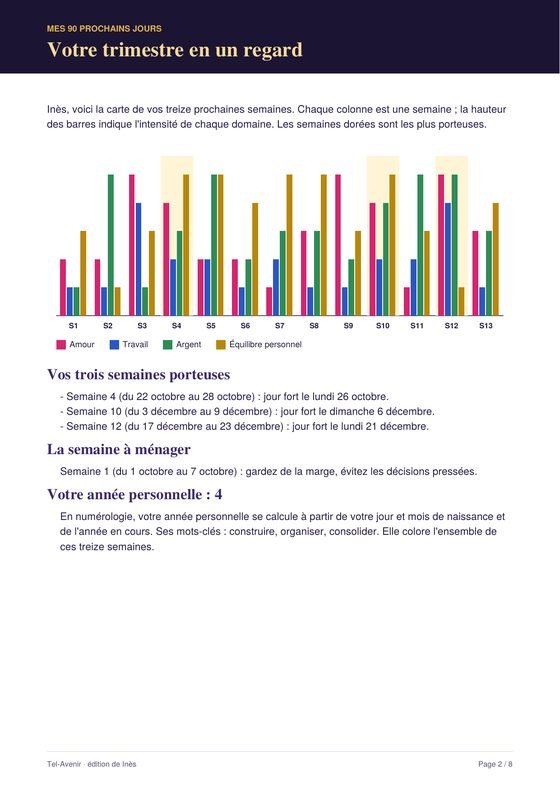 Page vue d'ensemble de l'exemple